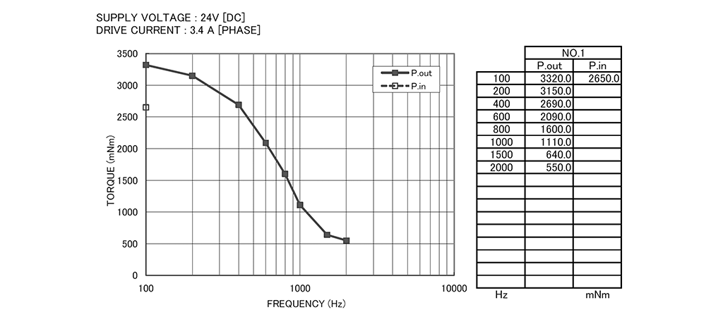 TITAN-IMX | Integrated Servo Motor | Arcus Servo Motion